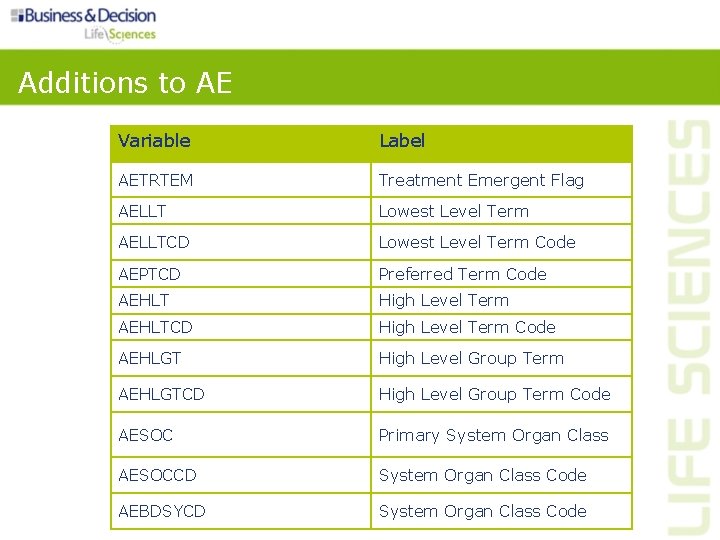 Additions to AE Variable Label AETRTEM Treatment Emergent Flag AELLT Lowest Level Term AELLTCD