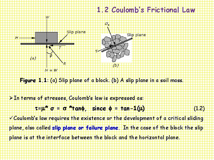 1. 2 Coulomb’s Frictional Law Figure 1. 1: (a) Slip plane of a block.