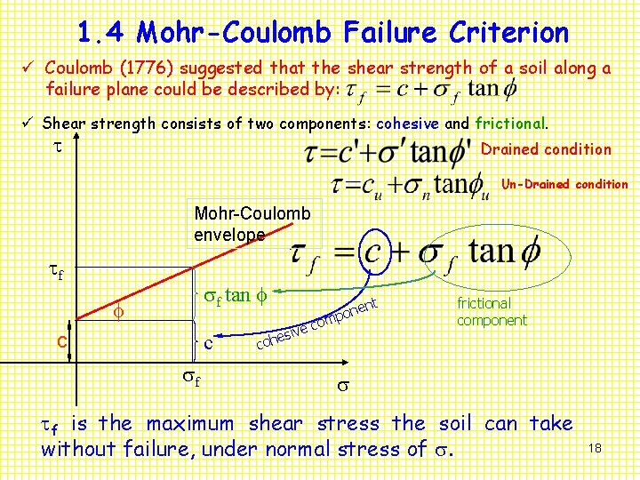 1. 4 Mohr-Coulomb Failure Criterion ü Coulomb (1776) suggested that the shear strength of