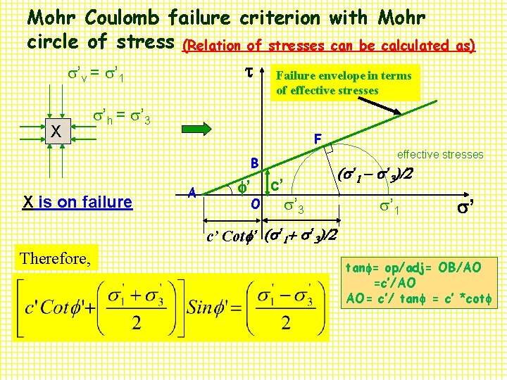 Mohr Coulomb failure criterion with Mohr circle of stress (Relation of stresses can be