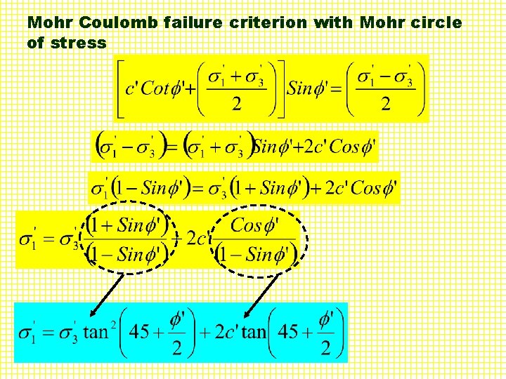 Mohr Coulomb failure criterion with Mohr circle of stress 