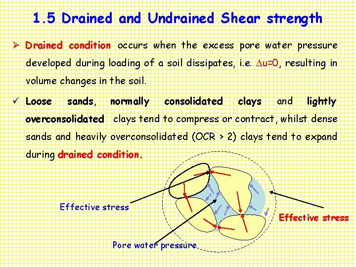 1. 5 Drained and Undrained Shear strength Ø Drained condition occurs when the excess