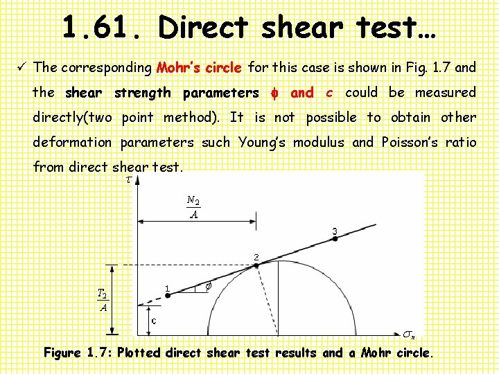 1. 61. Direct shear test… ü The corresponding Mohr’s circle for this case is