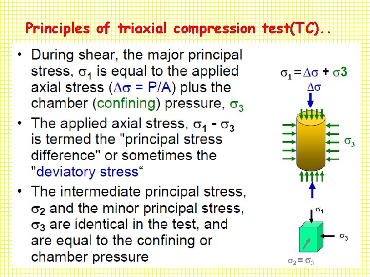 Principles of triaxial compression test(TC). . 