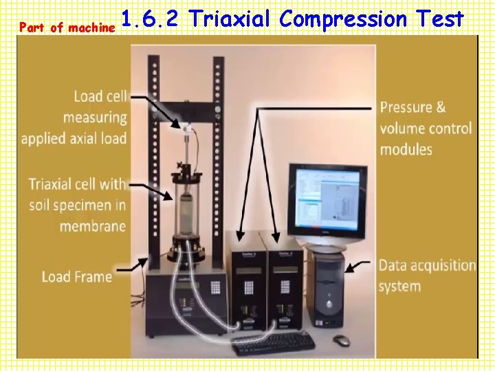 Part of machine 1. 6. 2 Triaxial Compression Test 