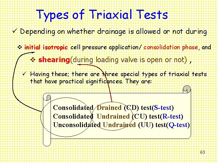 Types of Triaxial Tests ü Depending on whether drainage is allowed or not during