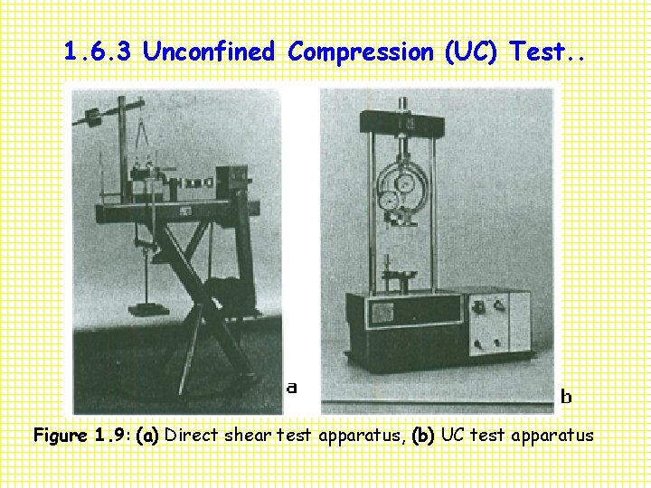1. 6. 3 Unconfined Compression (UC) Test. . Figure 1. 9: (a) Direct shear
