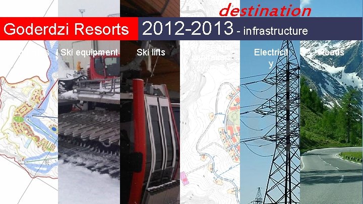 destination Goderdzi Resorts 2012 -2013 - infrastructure Ski pistes Ski equipment Ski lifts Water