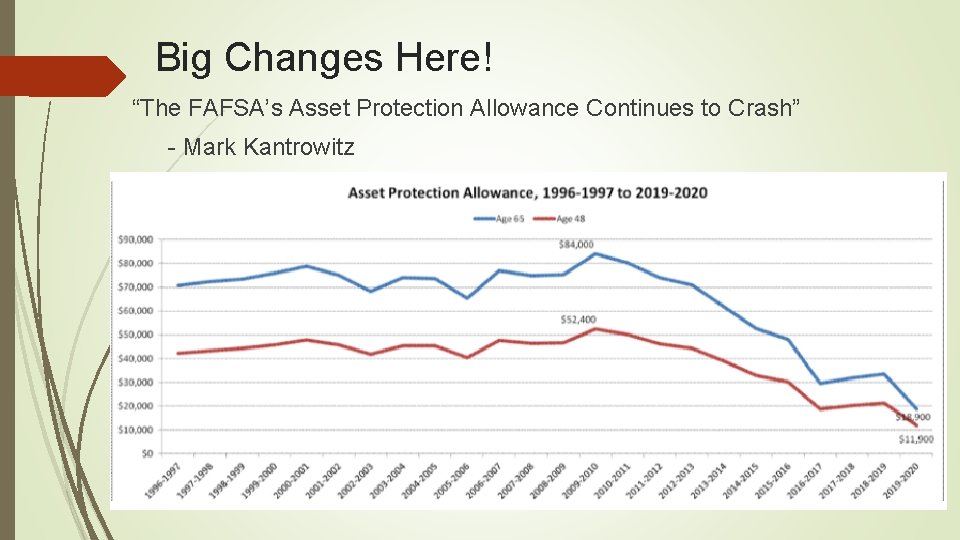Big Changes Here! “The FAFSA’s Asset Protection Allowance Continues to Crash” - Mark Kantrowitz