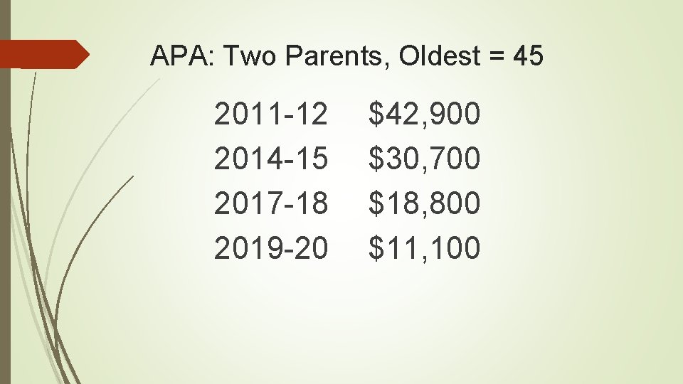 APA: Two Parents, Oldest = 45 2011 -12 2014 -15 2017 -18 2019 -20