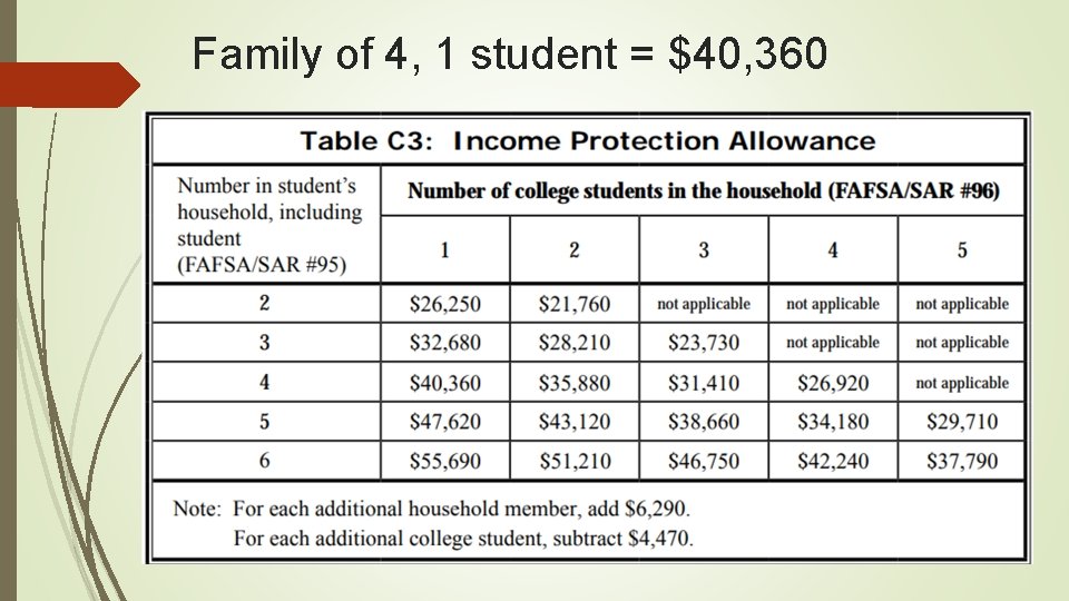  Family of 4, 1 student = $40, 360 