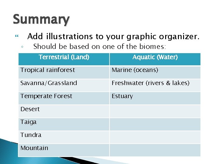 Summary ◦ Add illustrations to your graphic organizer. Should be based on one of