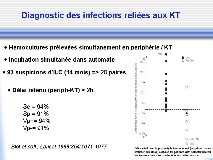 Diagnostic des infections reliées aux KT Hémocultures prélevées simultanément en périphérie / KT Incubation