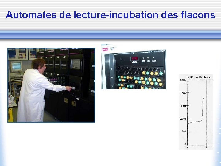 Automates de lecture-incubation des flacons 