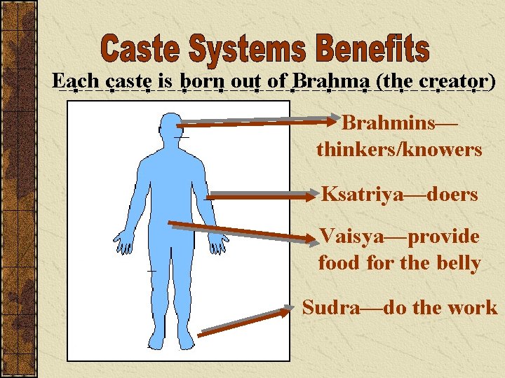 Each caste is born out of Brahma (the creator) Brahmins— thinkers/knowers Ksatriya—doers Vaisya—provide food