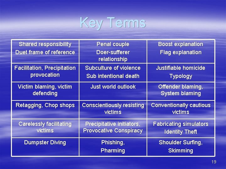 Key Terms Shared responsibility Duet frame of reference Penal couple Doer-sufferer relationship Boost explanation