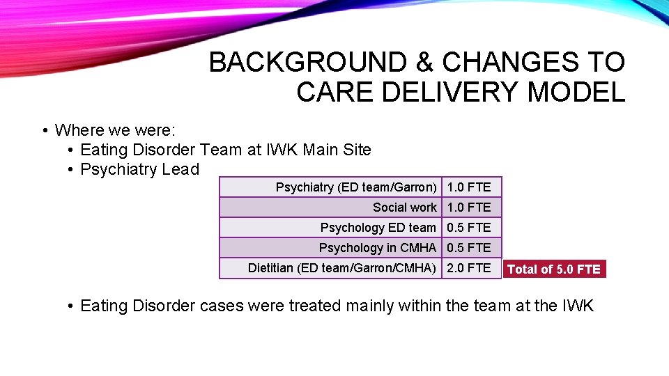 BACKGROUND & CHANGES TO CARE DELIVERY MODEL • Where we were: • Eating Disorder