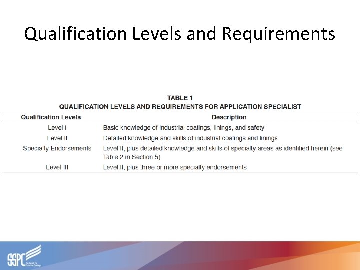 Qualification Levels and Requirements 