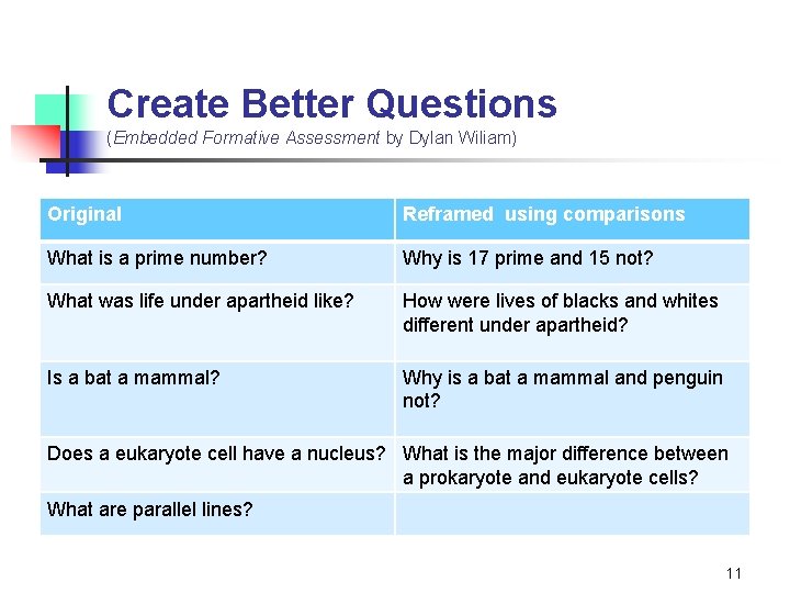 Create Better Questions (Embedded Formative Assessment by Dylan Wiliam) Original Reframed using comparisons What