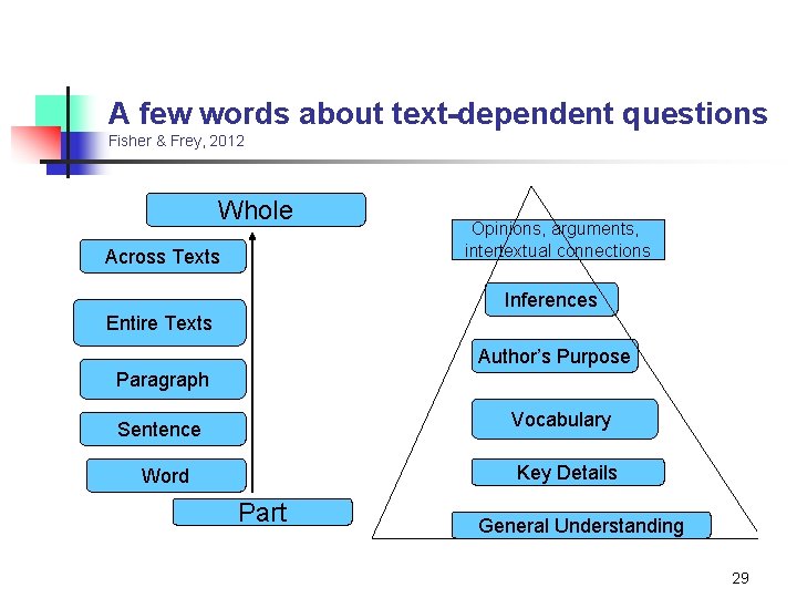 A few words about text-dependent questions Fisher & Frey, 2012 Whole Across Texts Opinions,