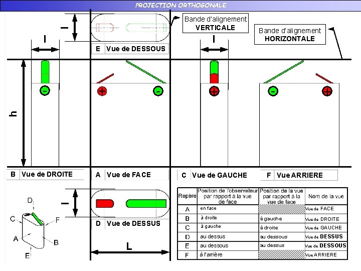 PROJECTION ORTHOGONALE l Bande d’alignement VERTICALE l l Bande d’alignement HORIZONTALE E Vue de