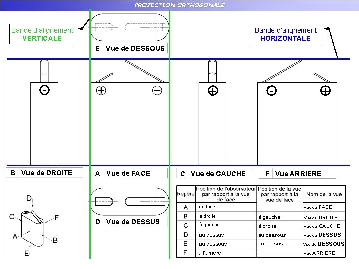 PROJECTION ORTHOGONALE Bande d’alignement VERTICALE Bande d’alignement HORIZONTALE E Vue de DESSOUS - B