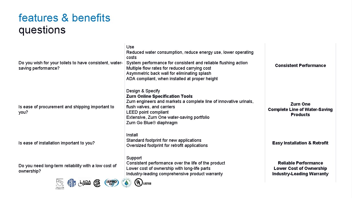 features & benefits questions Use Reduced water consumption, reduce energy use, lower operating costs