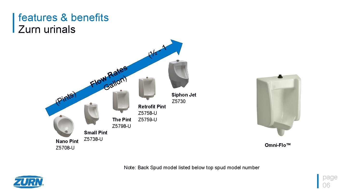 features & benefits Zurn urinals (½ 1 - s e t a R )