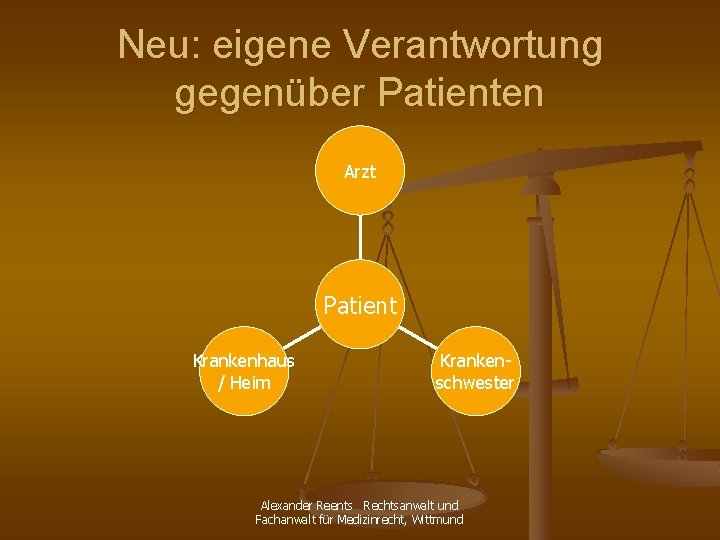 Neu: eigene Verantwortung gegenüber Patienten Arzt Patient Krankenhaus / Heim Krankenschwester Alexander Reents Rechtsanwalt