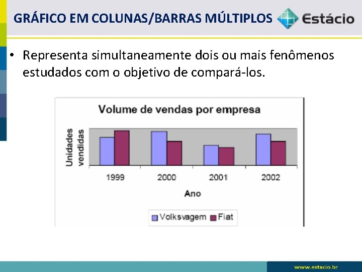 GRÁFICO EM COLUNAS/BARRAS MÚLTIPLOS • Representa simultaneamente dois ou mais fenômenos estudados com o