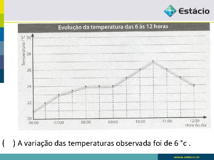 ( ) A variação das temperaturas observada foi de 6 °c. 