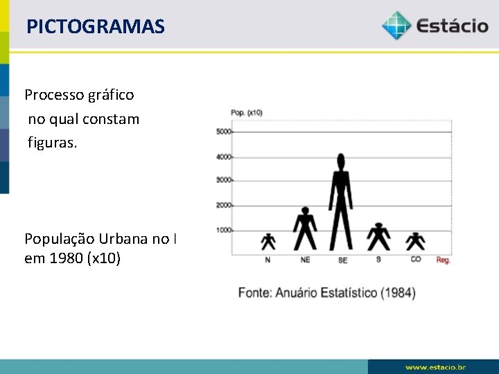PICTOGRAMAS Processo gráfico no qual constam figuras. População Urbana no Brasil em 1980 (x