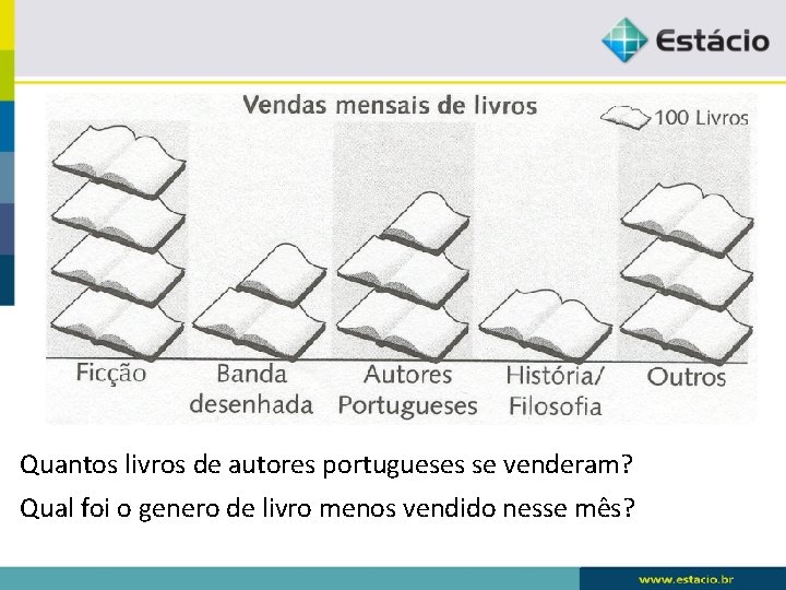 Quantos livros de autores portugueses se venderam? Qual foi o genero de livro menos