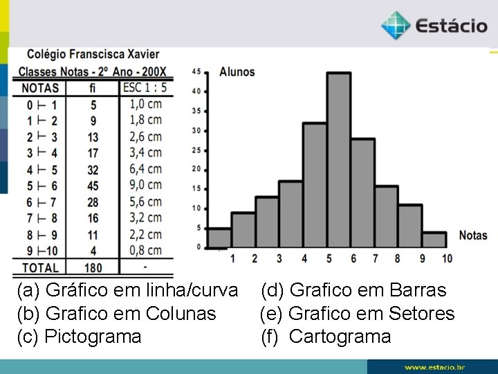 (a) Gráfico em linha/curva (b) Grafico em Colunas (c) Pictograma (d) Grafico em Barras