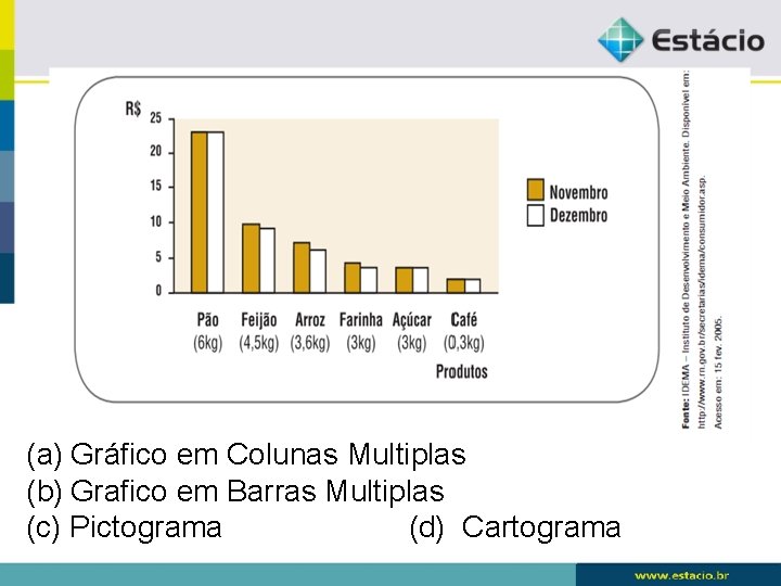 (a) Gráfico em Colunas Multiplas (b) Grafico em Barras Multiplas (c) Pictograma (d) Cartograma