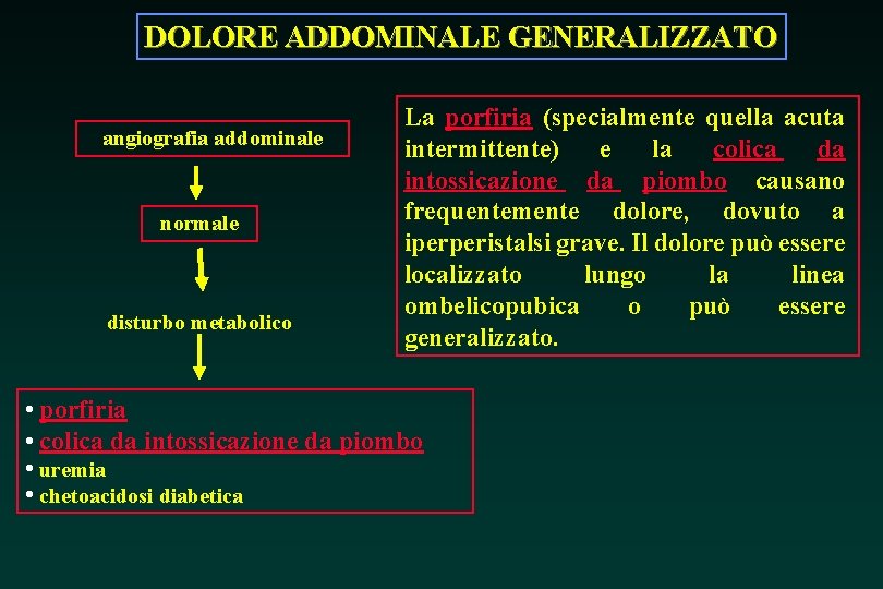 DOLORE ADDOMINALE GENERALIZZATO angiografia addominale normale disturbo metabolico La porfiria (specialmente quella acuta intermittente)