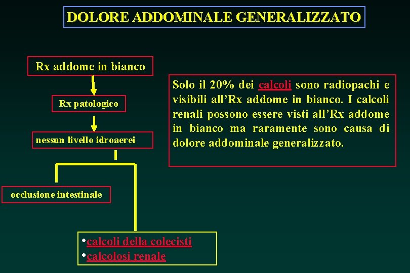 DOLORE ADDOMINALE GENERALIZZATO Rx addome in bianco Rx patologico nessun livello idroaerei Solo il