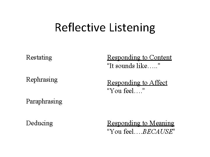 Reflective Listening Restating Responding to Content “It sounds like…. . ” Rephrasing Responding to