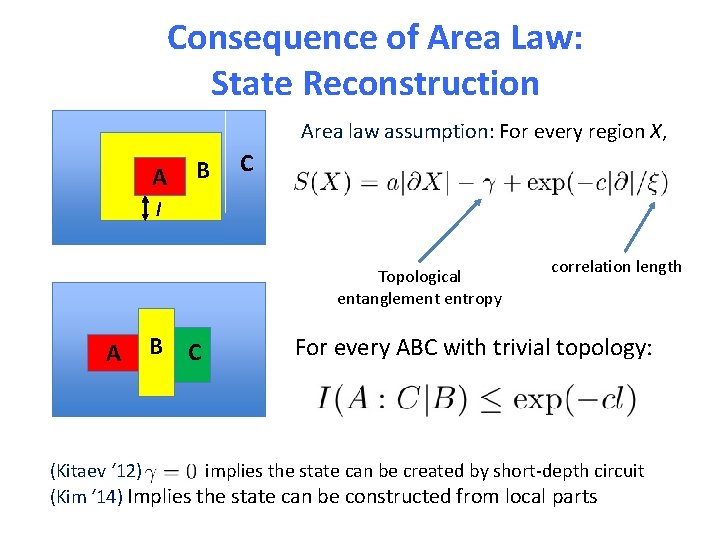 Consequence of Area Law: State Reconstruction Area law assumption: For every region X, A