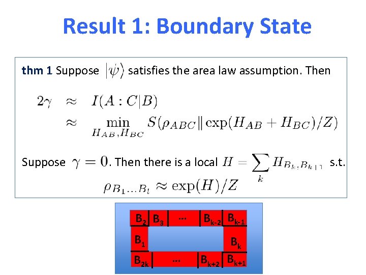 Result 1: Boundary State thm 1 Suppose satisfies the area law assumption. Then Suppose