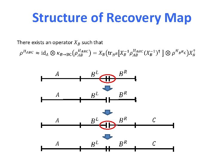 Structure of Recovery Map 