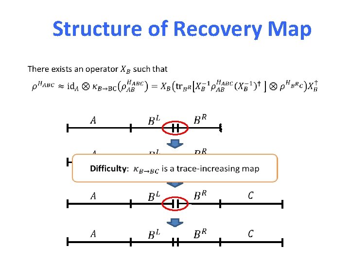 Structure of Recovery Map 