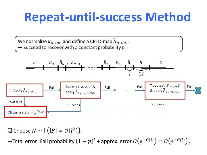 Repeat-until-success Method Success Fail Success 