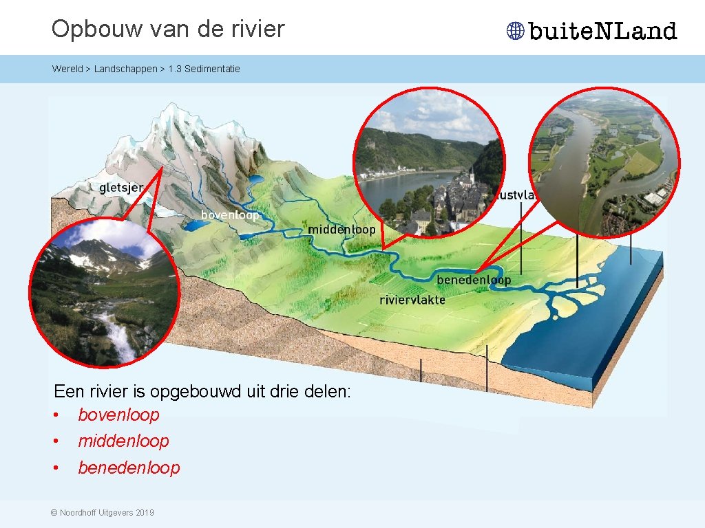 Opbouw van de rivier Wereld > Landschappen > 1. 3 Sedimentatie Een rivier is