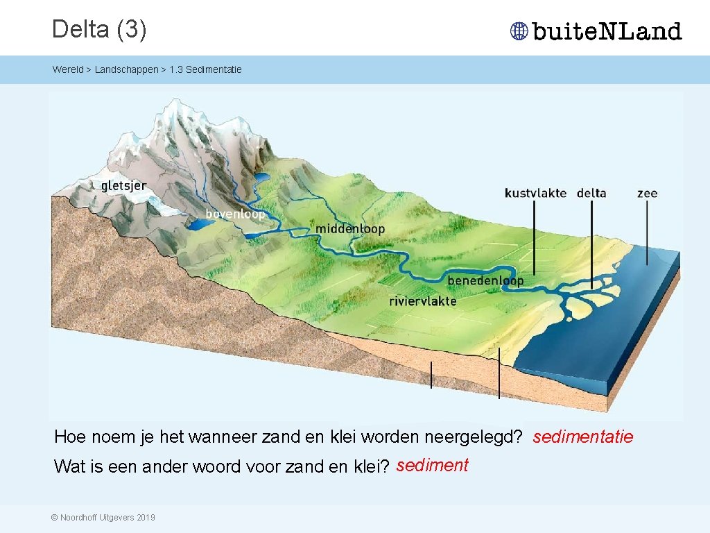 Delta (3) Wereld > Landschappen > 1. 3 Sedimentatie Hoe noem je het wanneer