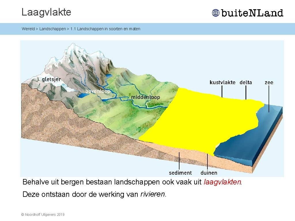 Laagvlakte Wereld > Landschappen > 1. 1 Landschappen in soorten en maten Behalve uit