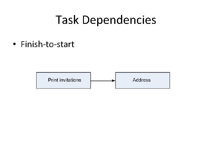 Task Dependencies • Finish-to-start 