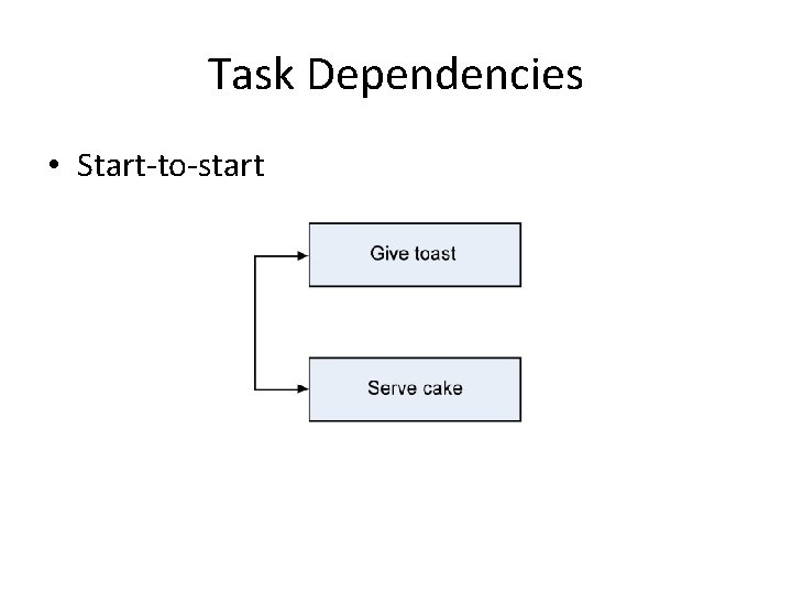 Task Dependencies • Start-to-start 