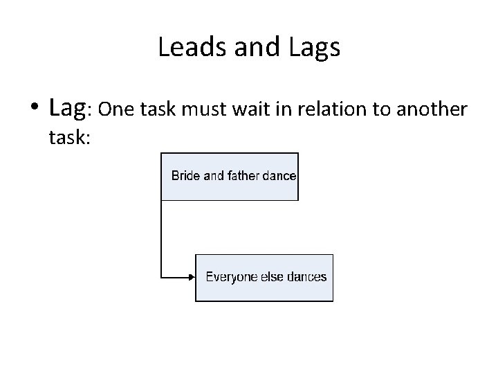 Leads and Lags • Lag: One task must wait in relation to another task: