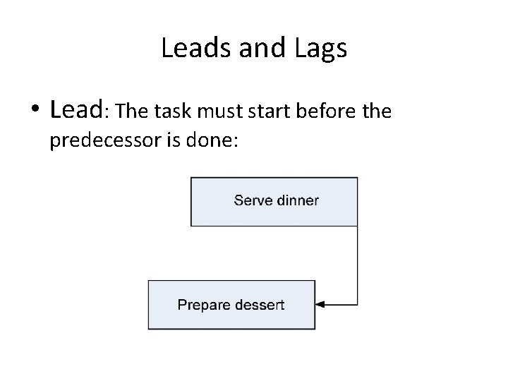 Leads and Lags • Lead: The task must start before the predecessor is done: